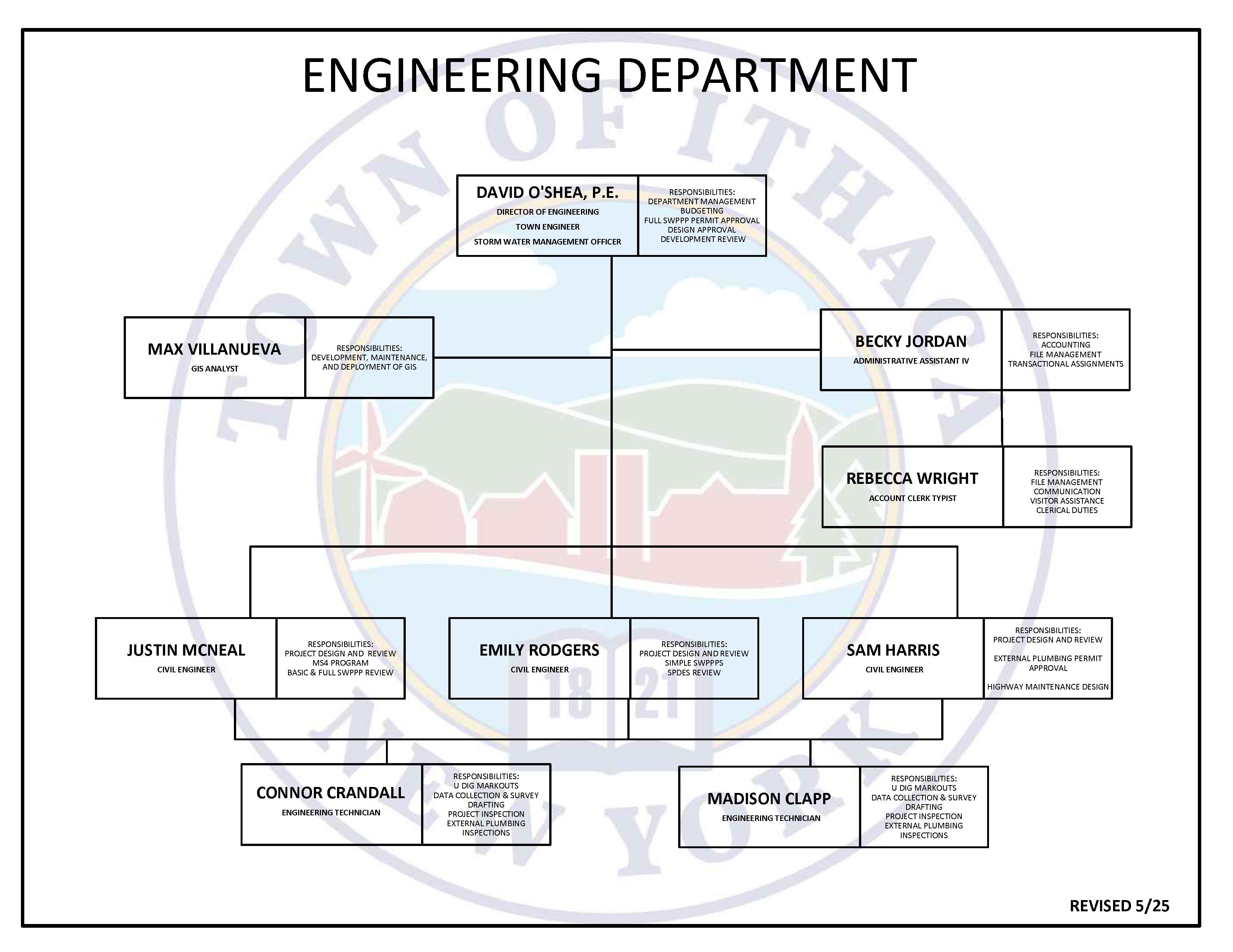 Town of Ithaca Engineering Department - Organization Chart