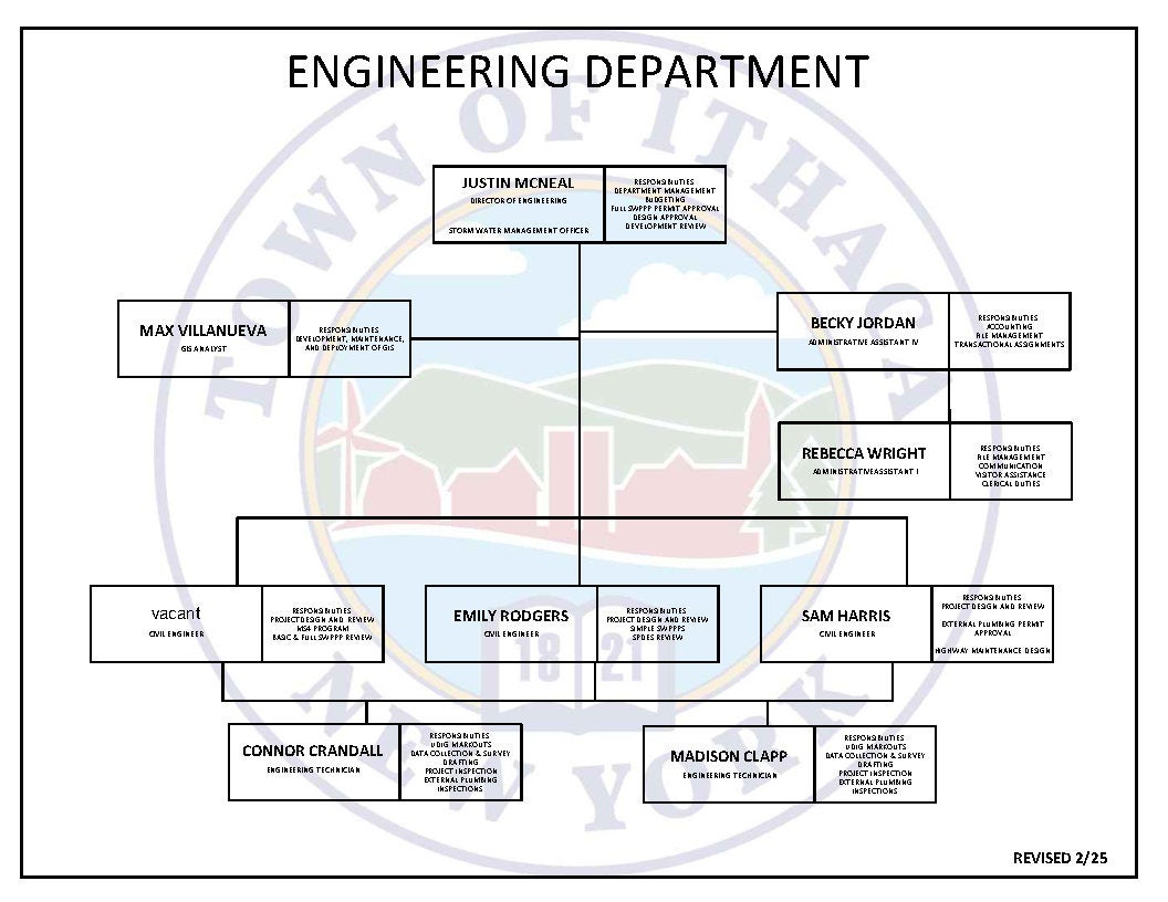 Town of Ithaca Engineering Department - Organization Chart
